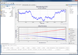 EZL Scientific Plotting and data analysis Software